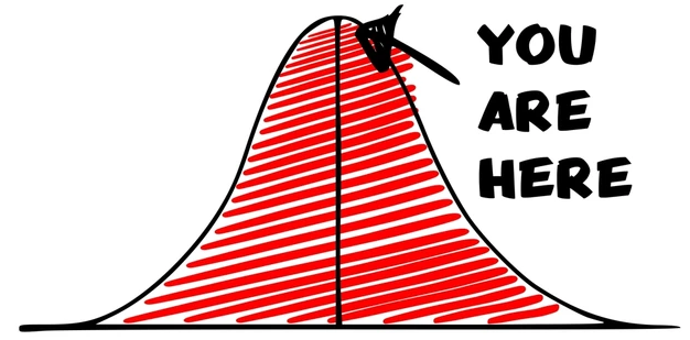bell curve with a You are here arrow pointing at the mean