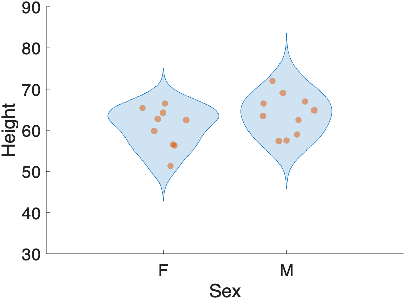 violin plot