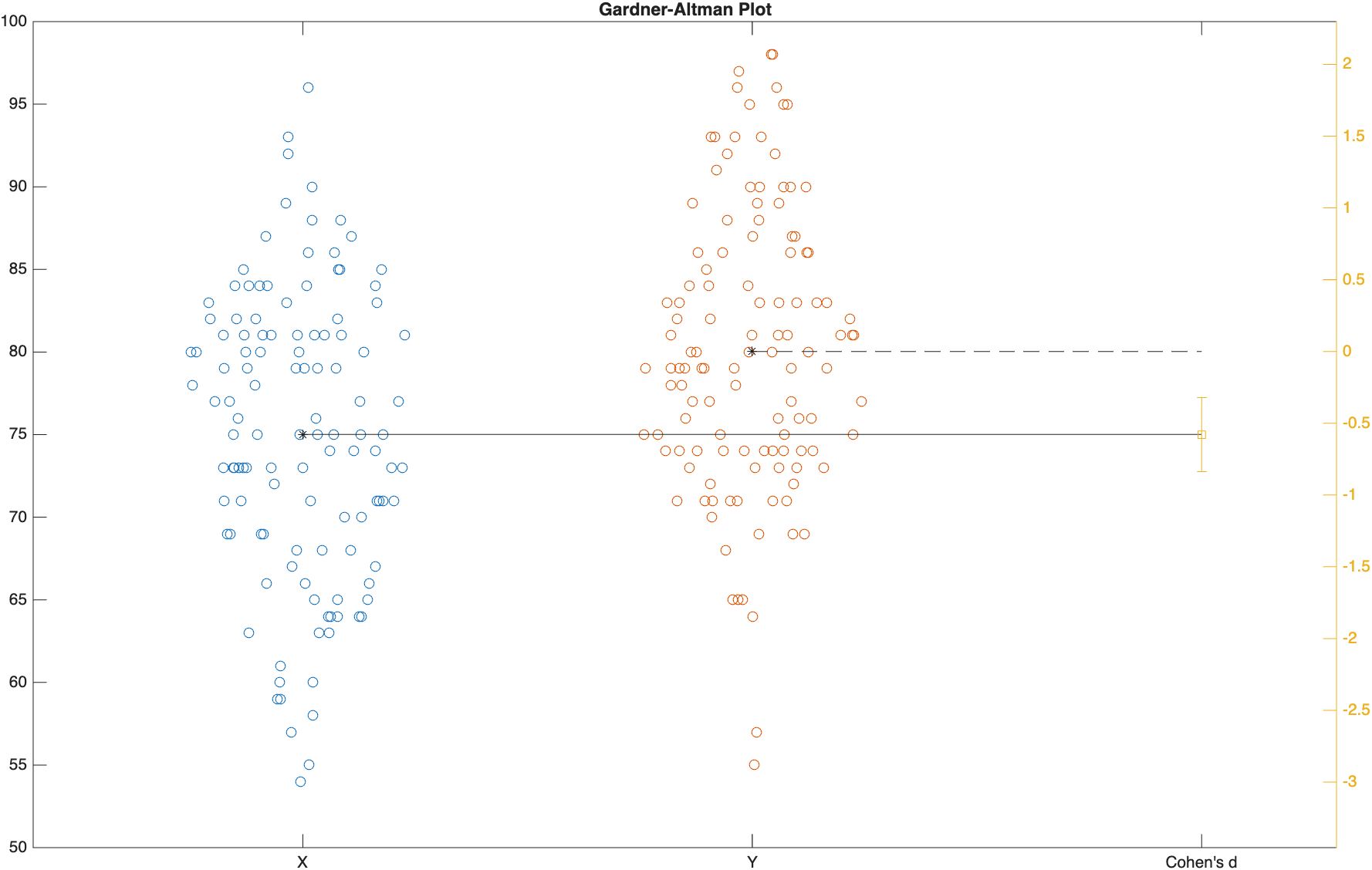 Gardner-Altman plot of Exam 1 vs curved Exam 4