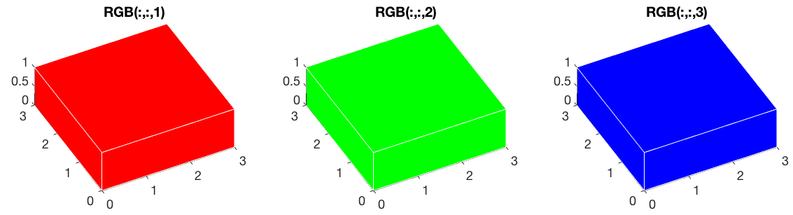 RGB channel illustration
