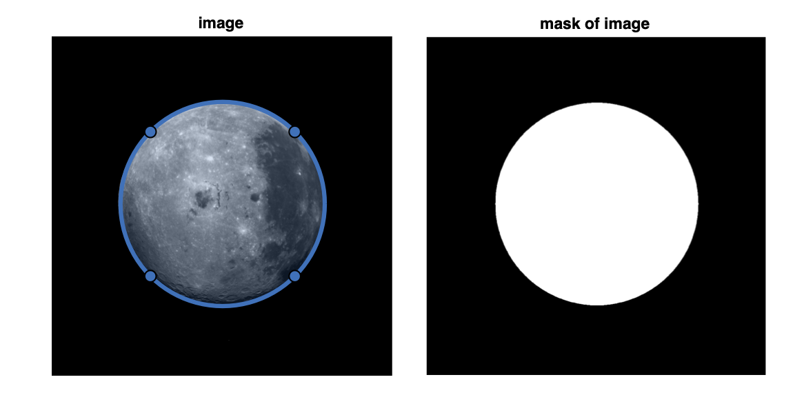 Moon with Circle Annotation