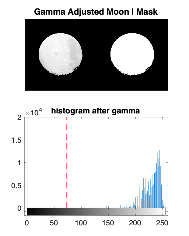 Moon Gamma Adjusted