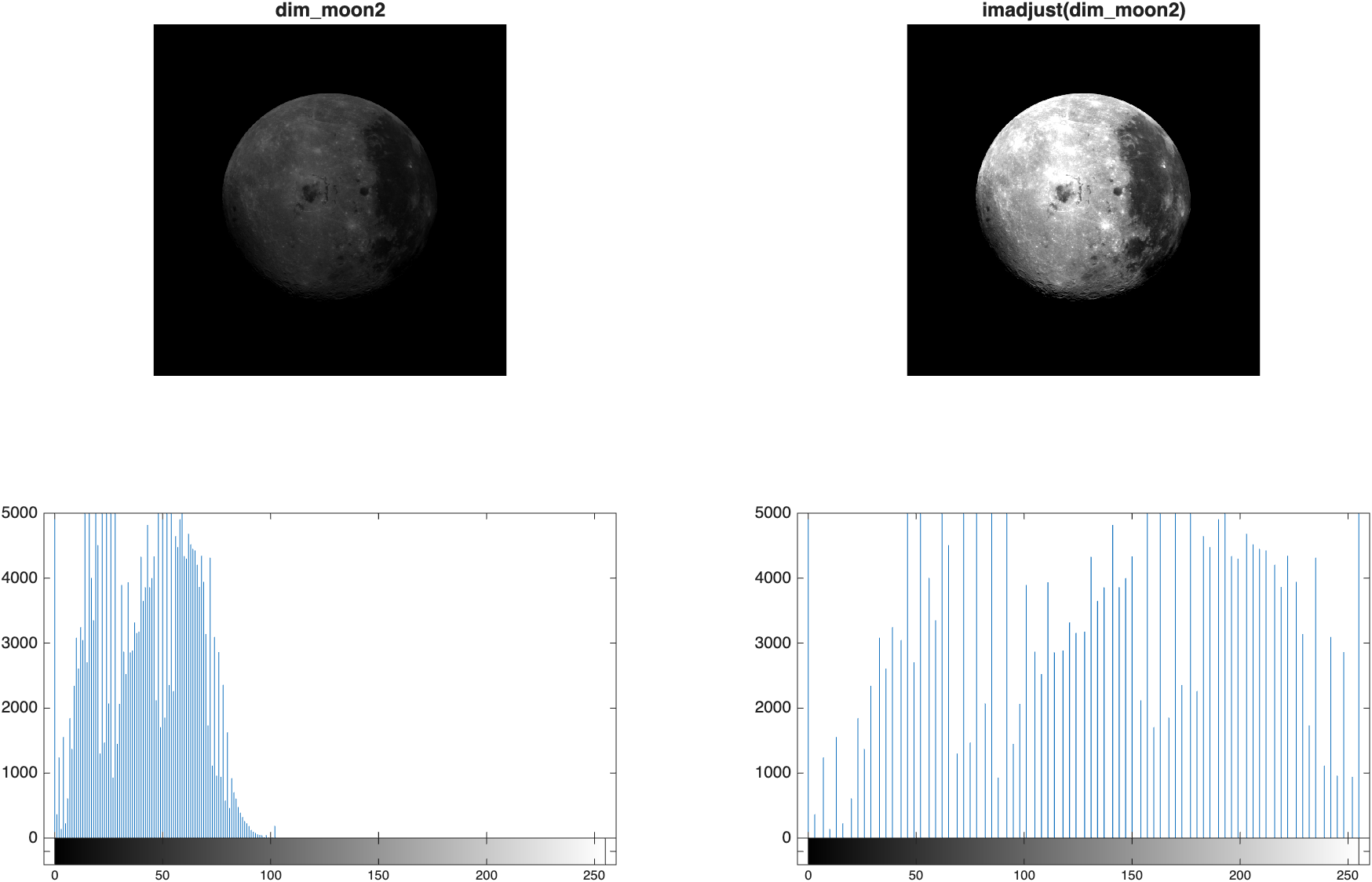dim_moon2 before and after imadjust