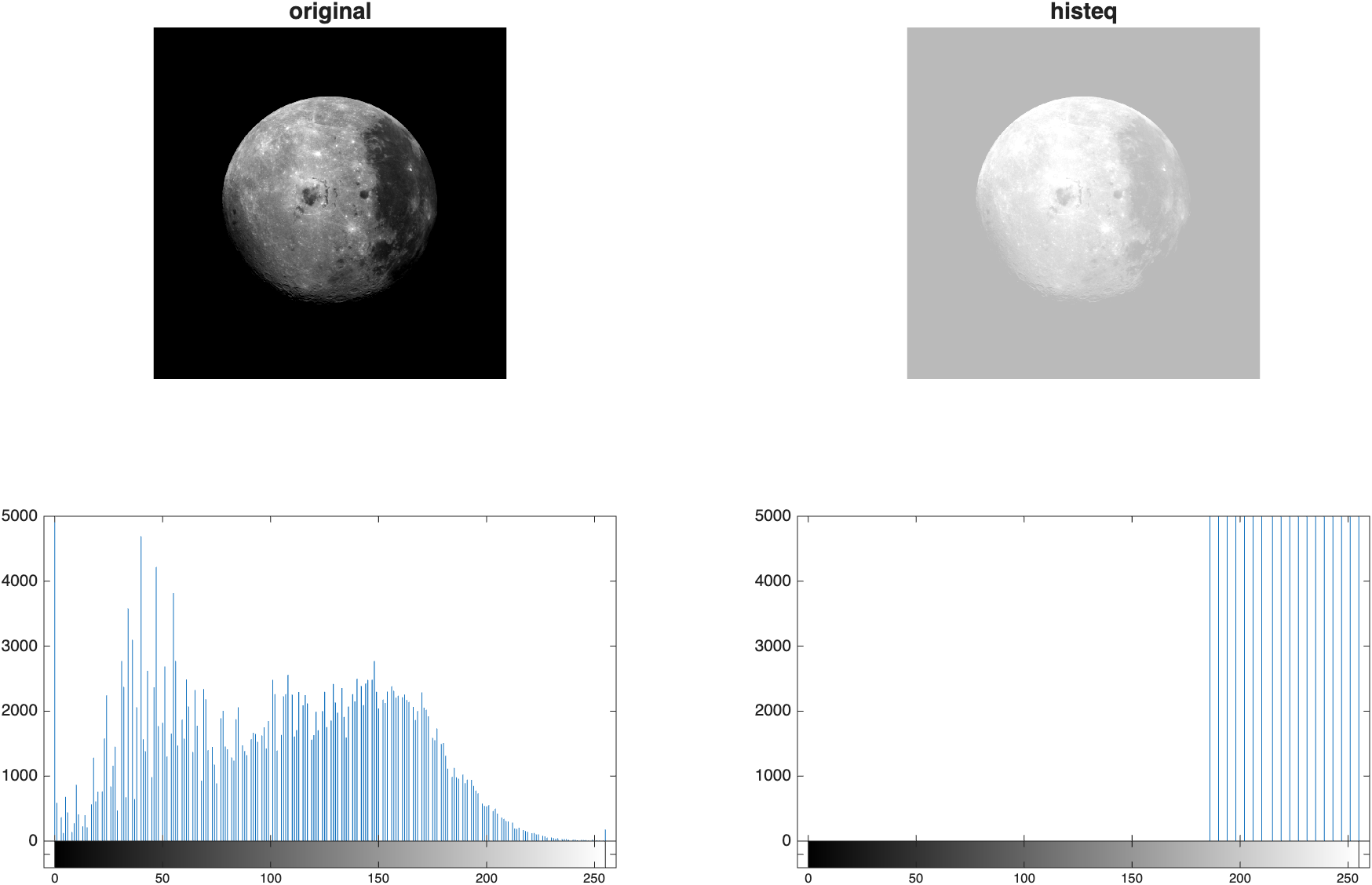 histeq comparison