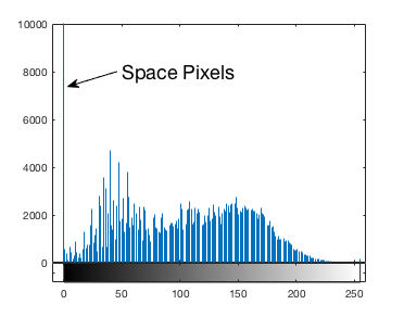 Histogram with Space Pixels annotation