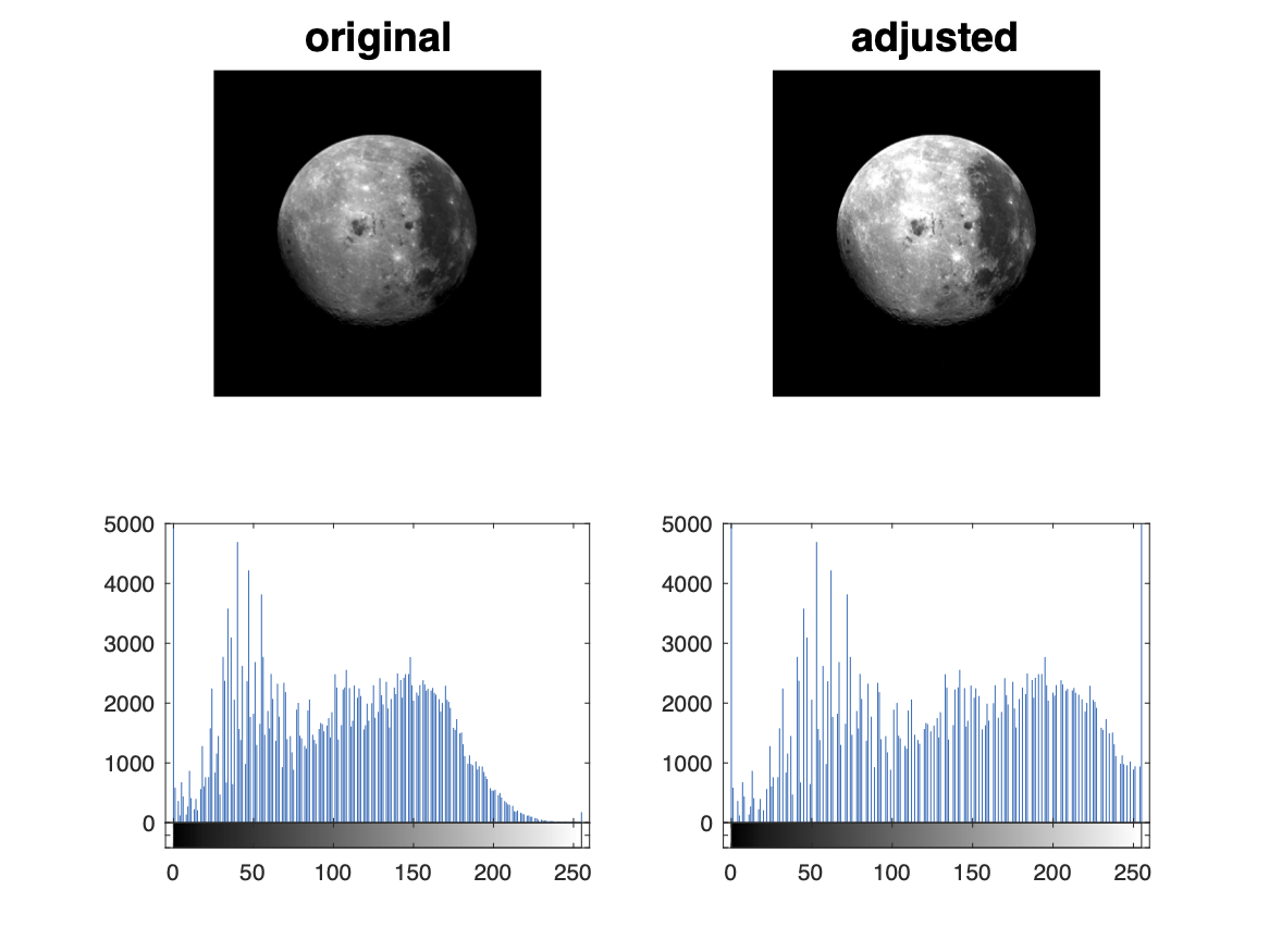 moon2 imadjust
