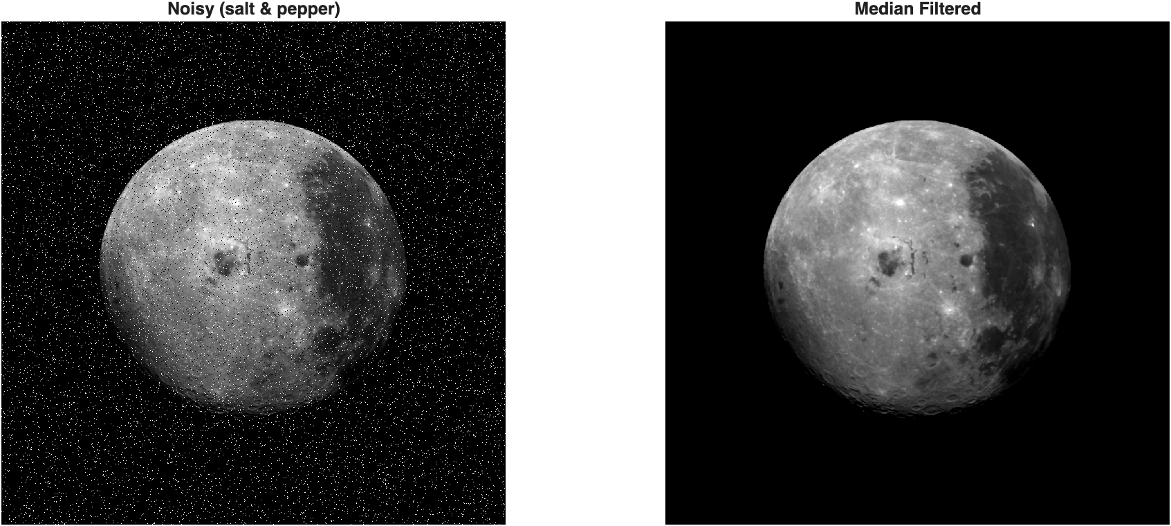 median filter comparison