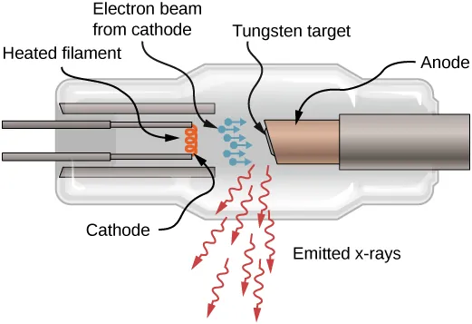 diagram of an x-ray tube