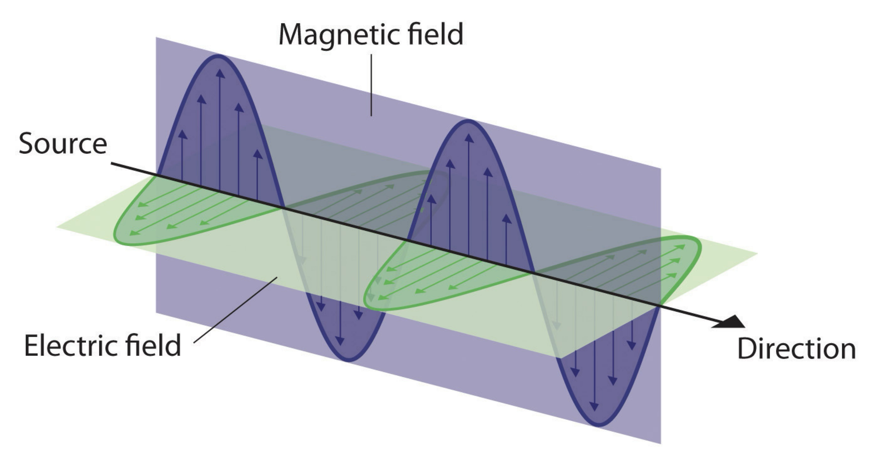 EMR wave