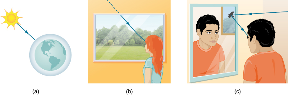 ray models of light