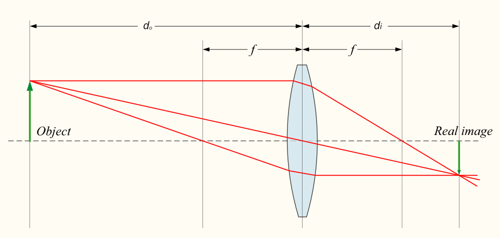 lens diagram