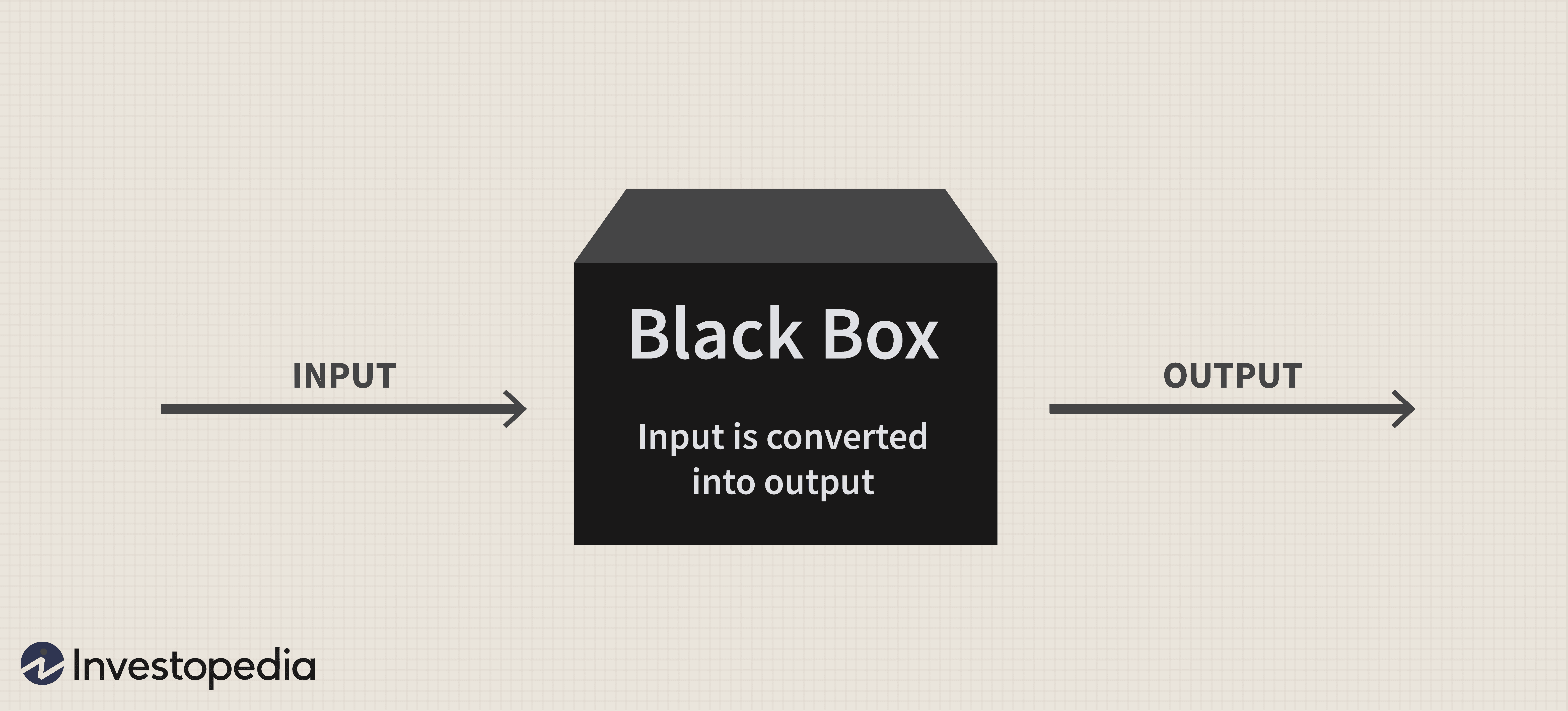 Function as a Black Box