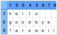 table of character matrix