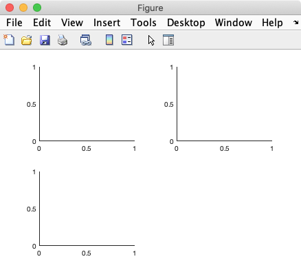Figure with 3 Axes