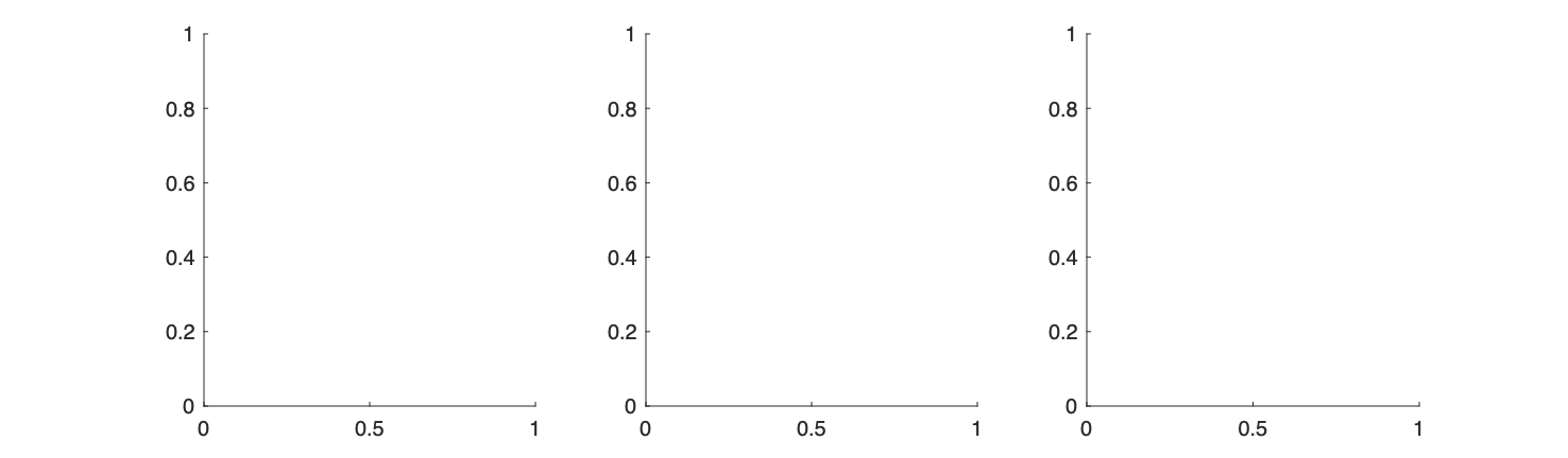Figure and Axes using tiledlayout