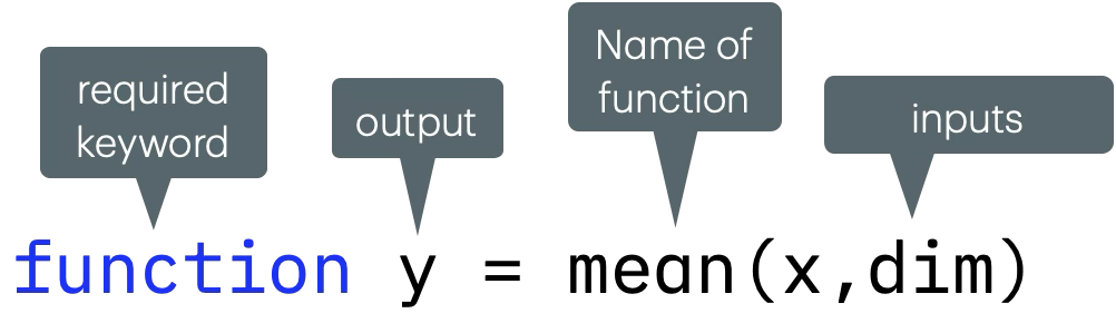 first line in a function