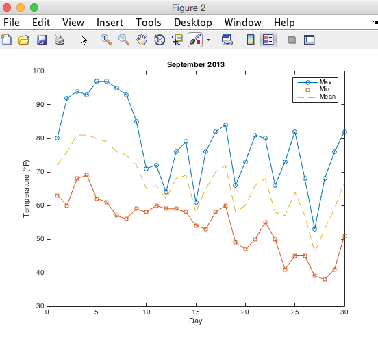 Line Plot