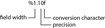 sprintf formatting fig