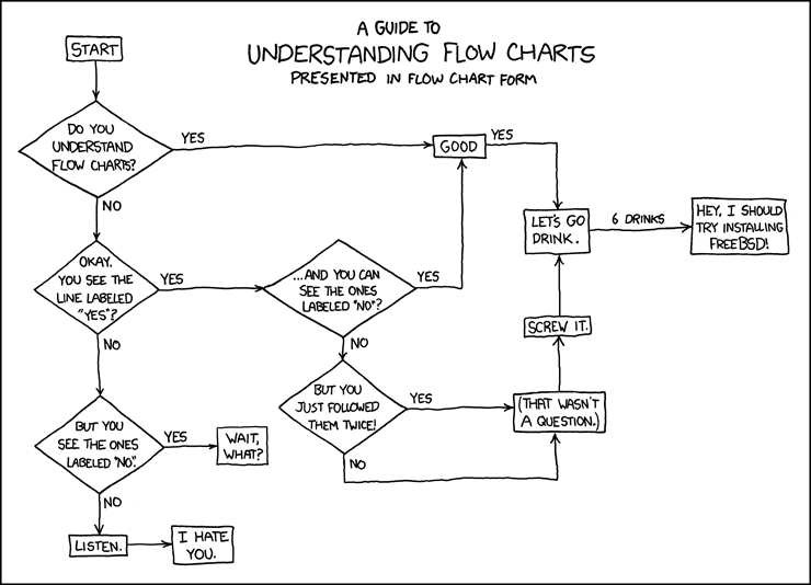 XKCD flow chart cartoon