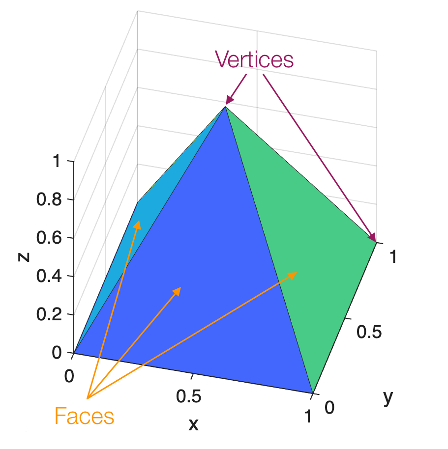 surface plot of a pyramid