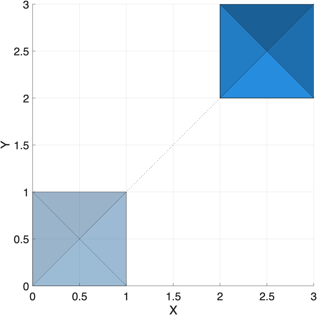 translate new surface and render