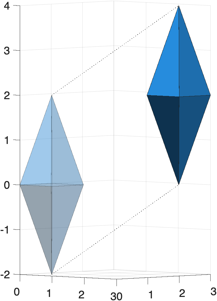 translate new surface and render