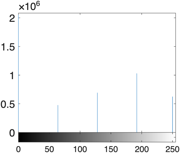 image histogram